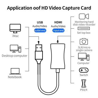 Video Capture Card, 4K Cam Link Card HDMI to USB 3.0 Capture Card,Device for Gaming, Streaming, Compatible with Mac OS System Windows for PS4 PS5, Nintendo Switch, Xbox One