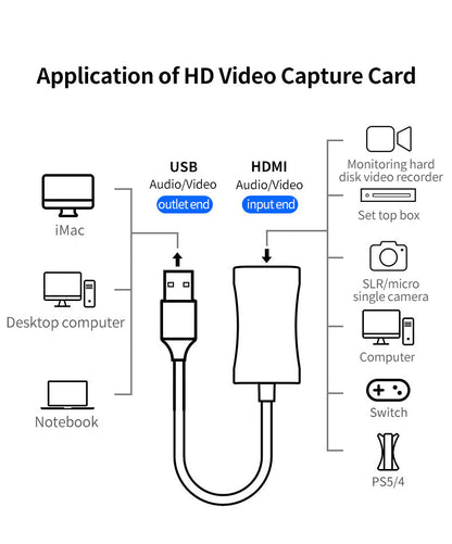 Video Capture Card, 4K Cam Link Card HDMI to USB 3.0 Capture Card,Device for Gaming, Streaming, Compatible with Mac OS System Windows for PS4 PS5, Nintendo Switch, Xbox One