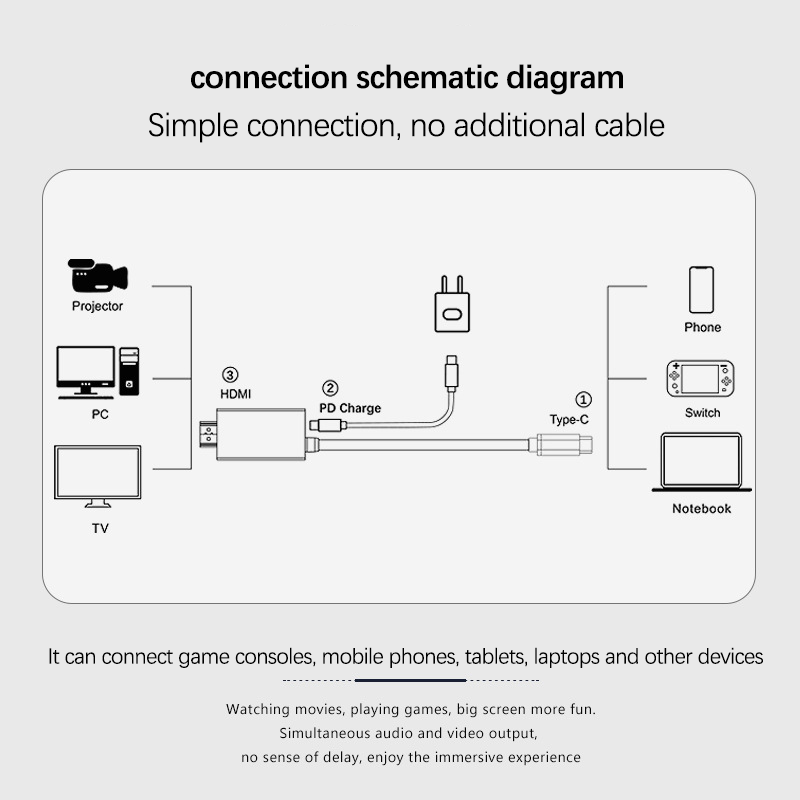 Portable Switch Dock USB Type C to HDMI Conversion Cable for TV Docking Mode Compatible with Nintendo Switch, Steam Deck, Samsung Dex Station S21/S20/Note20/TabS7