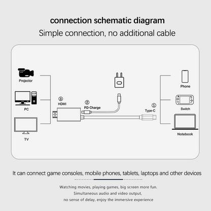 Portable Switch Dock USB Type C to HDMI Conversion Cable for TV Docking Mode Compatible with Nintendo Switch, Steam Deck, Samsung Dex Station S21/S20/Note20/TabS7