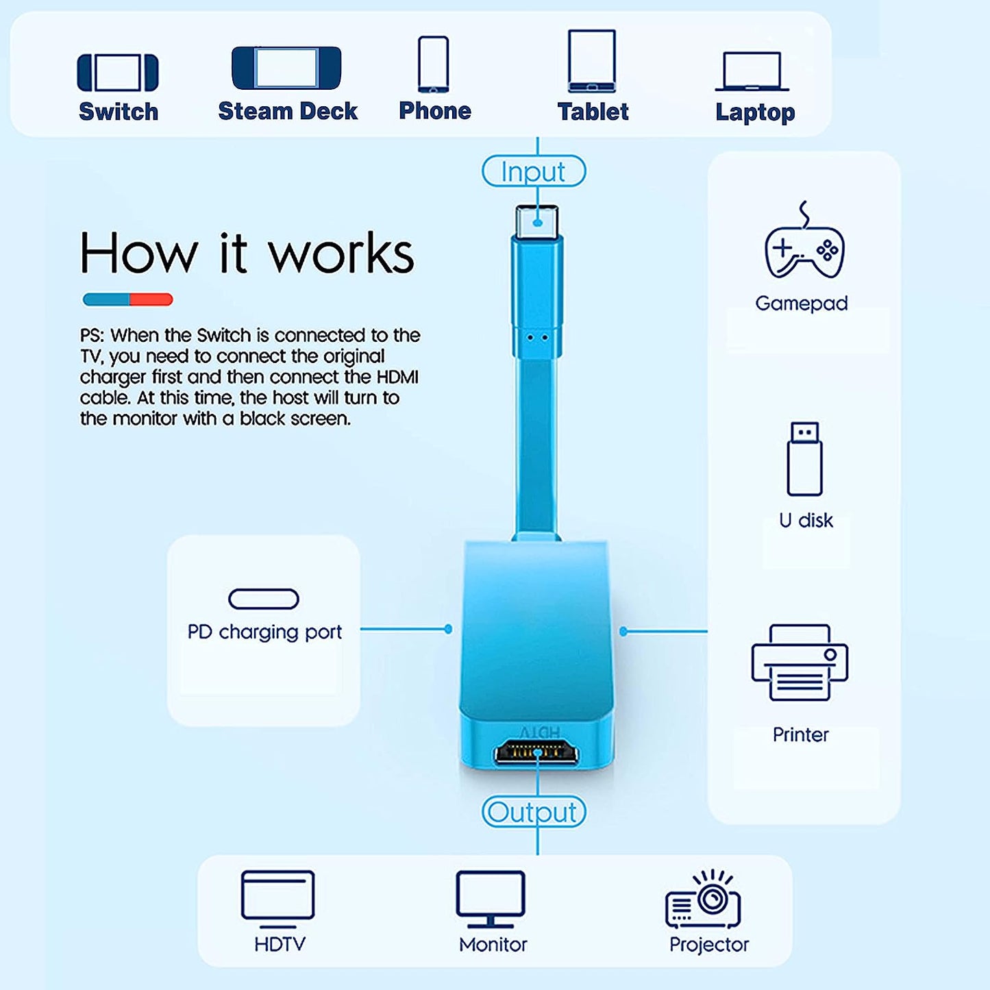 Portable Switch Adapter USB Type C to HDMI Adapter 4K 60Hz with 100W PD Charging for TV Docking Mode Compatible with Nintendo Switch, Steam Deck, Samsung Dex Station and S21/S20/Note20/TabS7